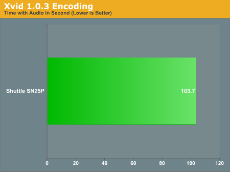 Xvid 1.0.3 Encoding
